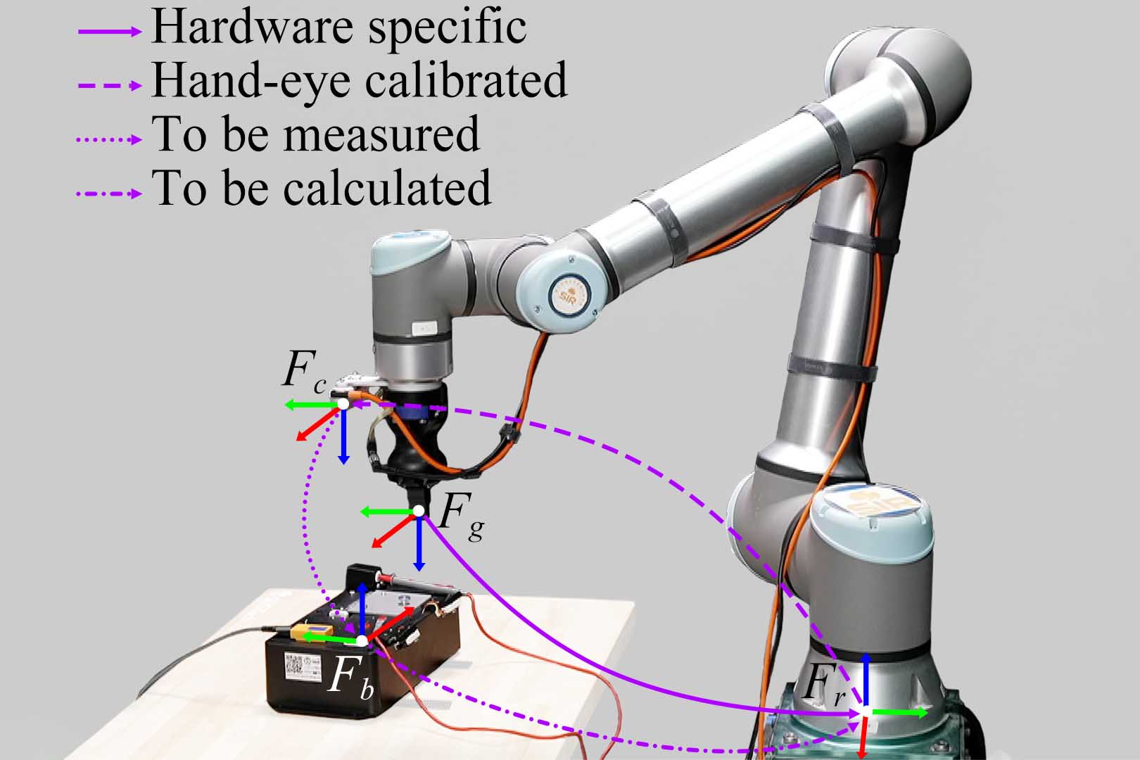 Task Board Pose Relative to Robot Base