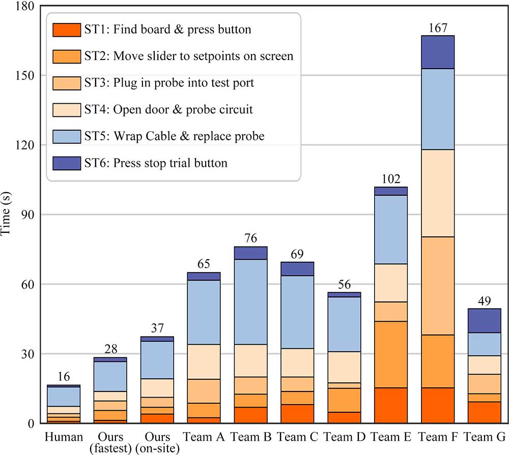 Time Comparison